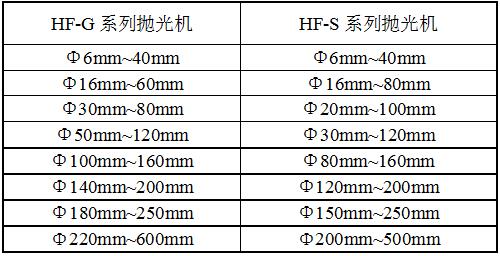 HF-GXD6拋光機規格