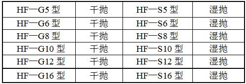 HF-GXD6拋光機型號